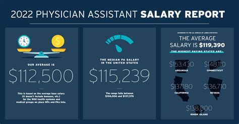 p&g salaries|Iba pa.